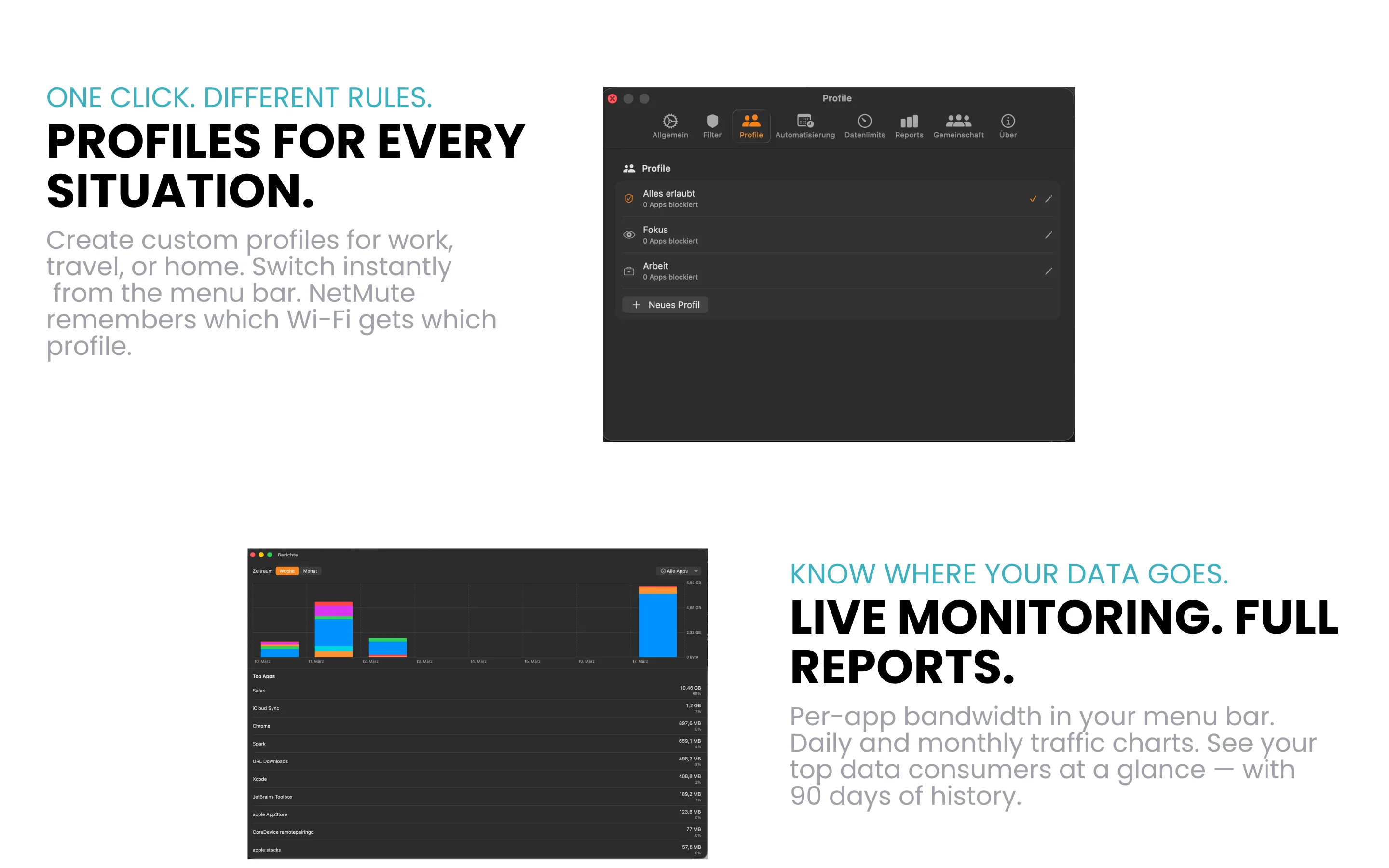 प्रोफ़ाइल और लाइव मॉनिटरिंग रिपोर्टें