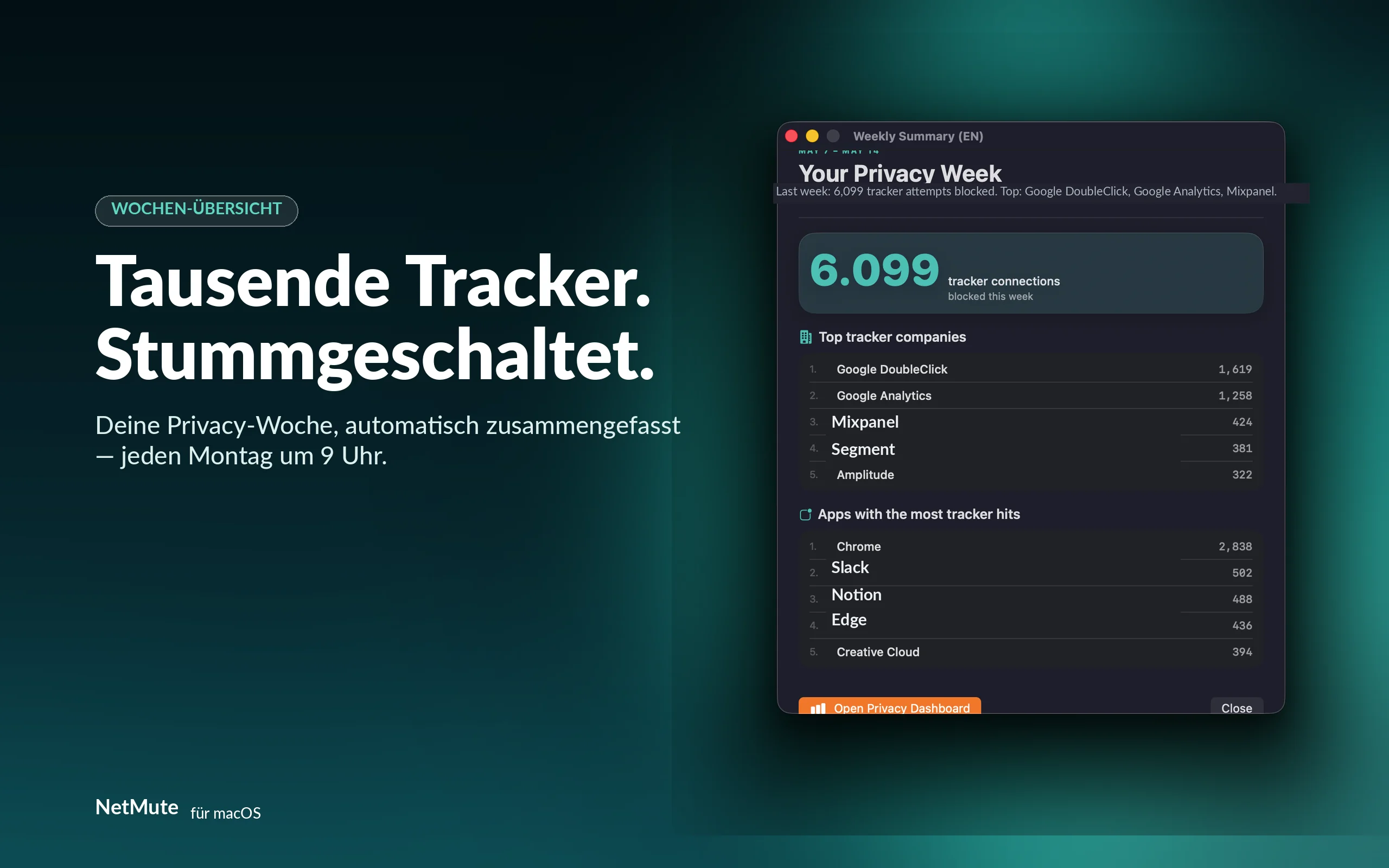 Tausende Tracker, stummgeschaltet — deine Privacy-Woche, jeden Montag automatisch zusammengefasst