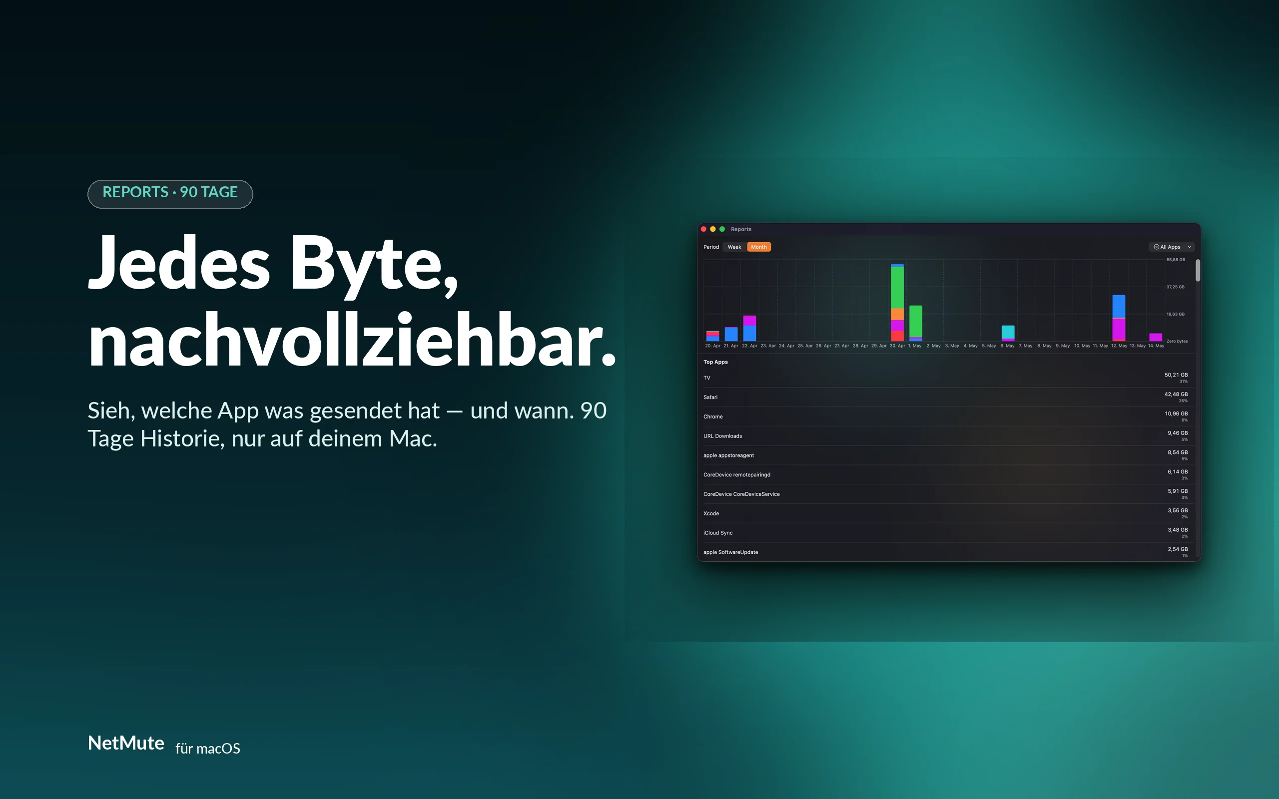 90 Tage Traffic, jedes Byte nachvollziehbar — gespeichert nur auf deinem Mac