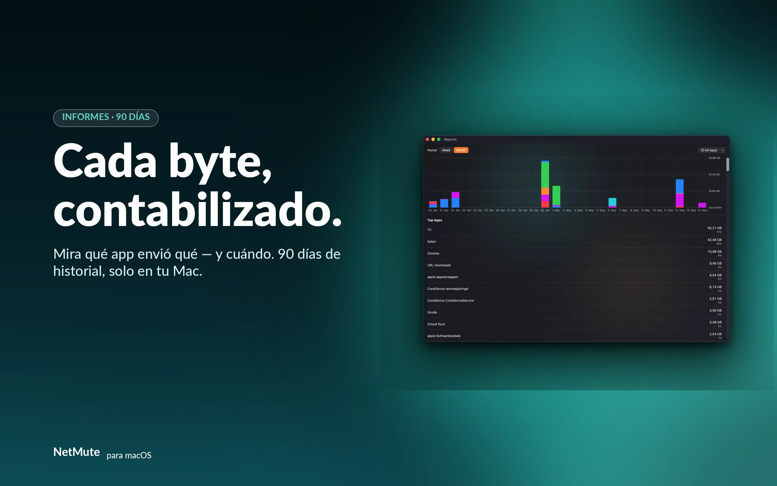 90 días de tráfico, cada byte rastreable — guardado solo en tu Mac