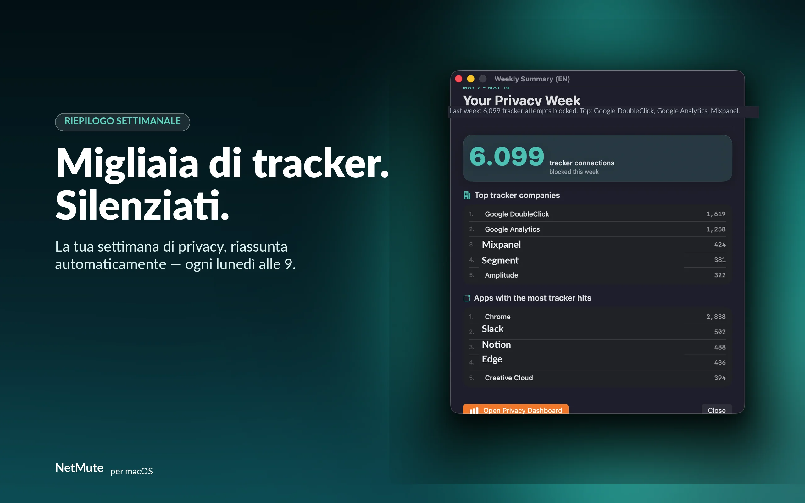 Migliaia di tracker, silenziati — la tua settimana privata, ogni lunedì
