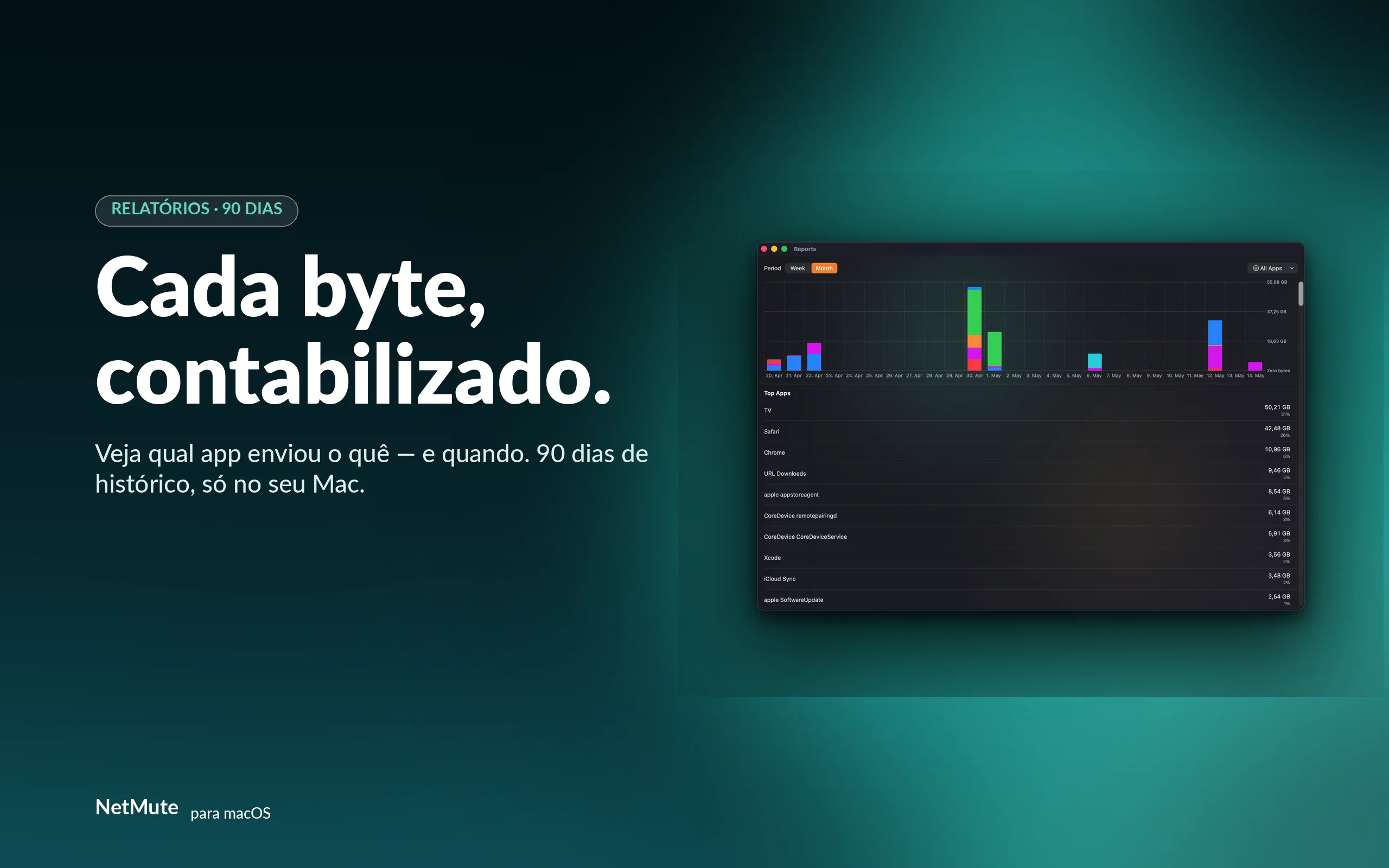 90 dias de tráfego, cada byte rastreável — guardado apenas no seu Mac