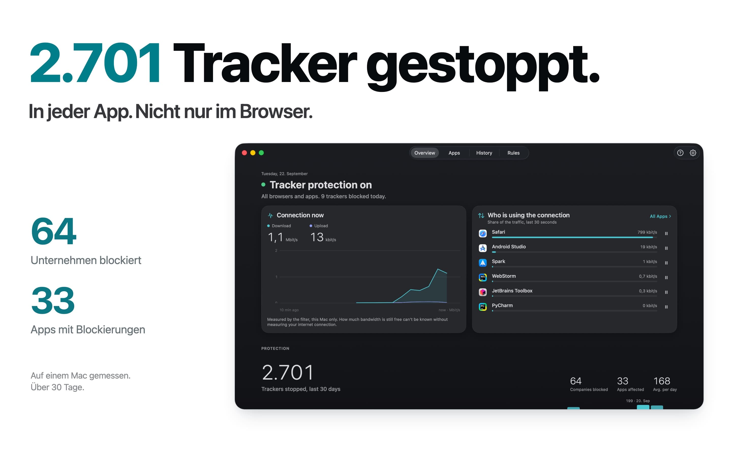 Übersicht: 30 Tage Sperren auf einem Mac