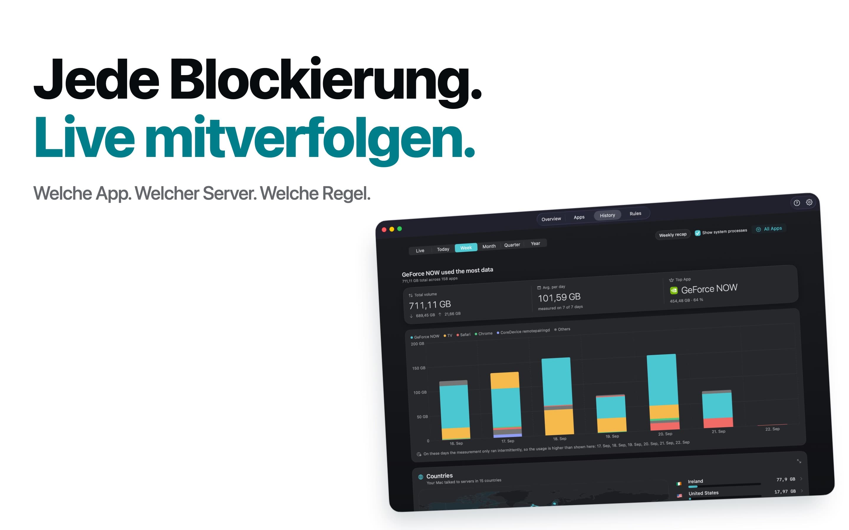 Aktivität: jede Sperre im Moment, in dem sie passiert