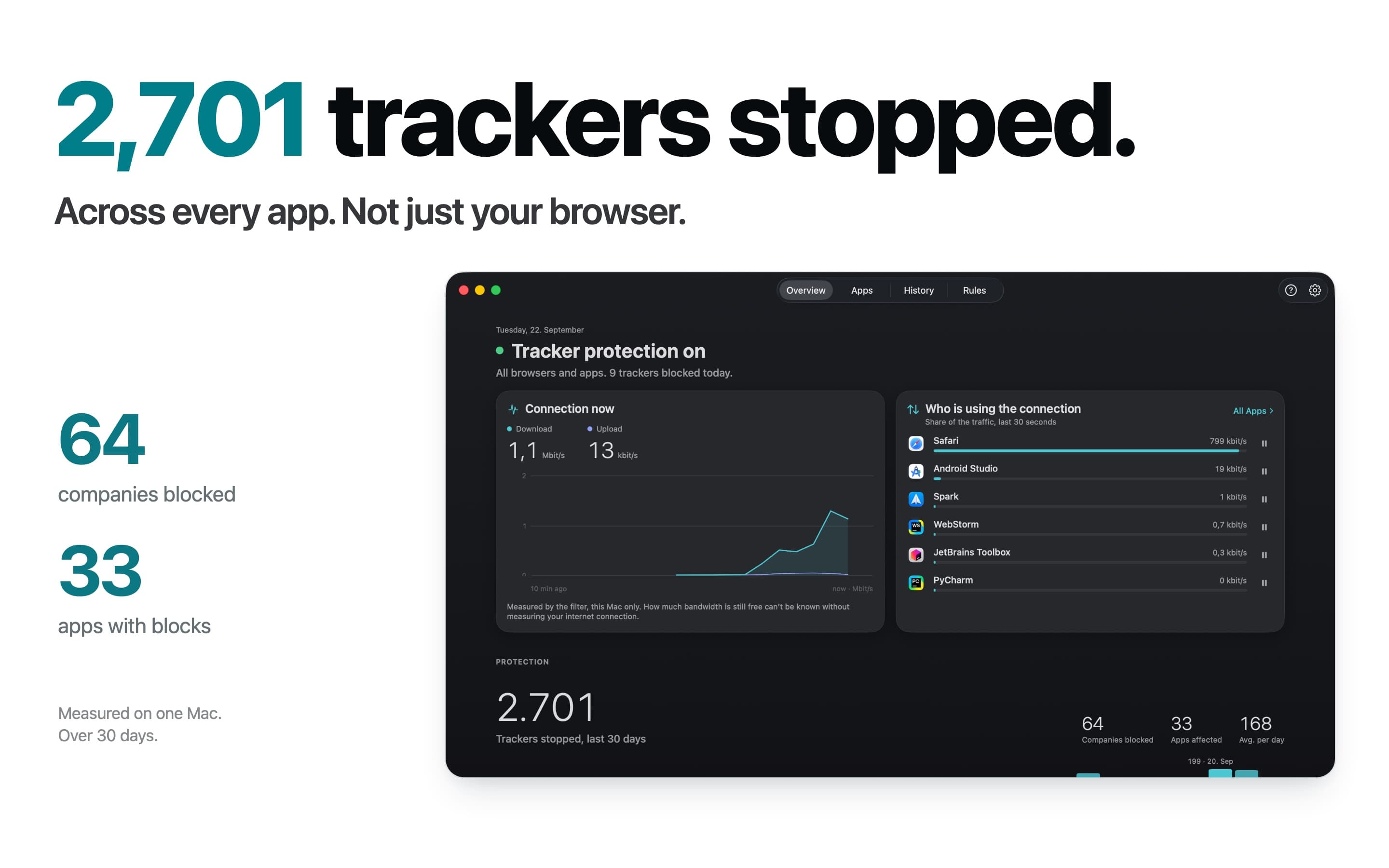 Overview: 30 days of blocks on one Mac