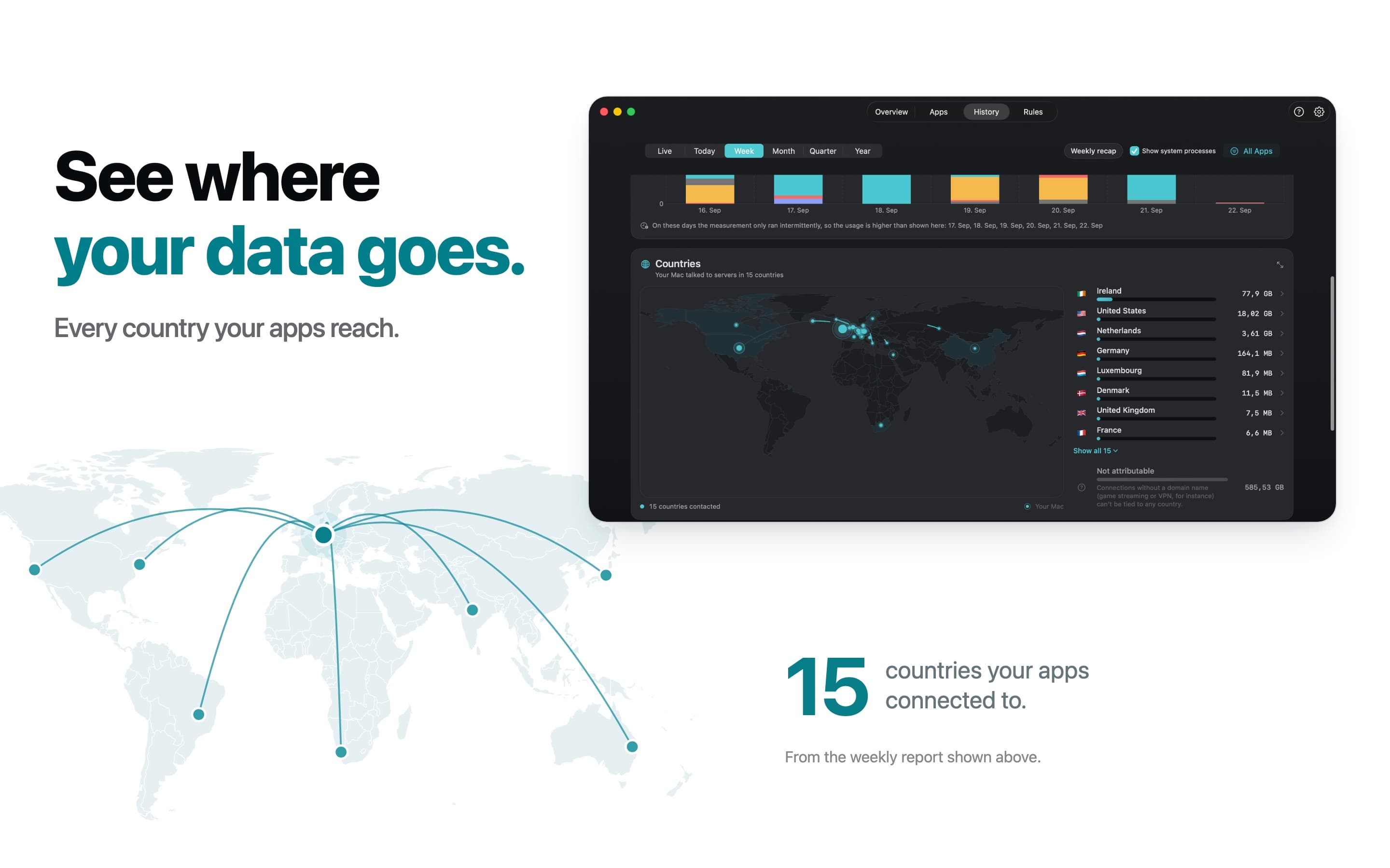Reports: which countries the data goes to