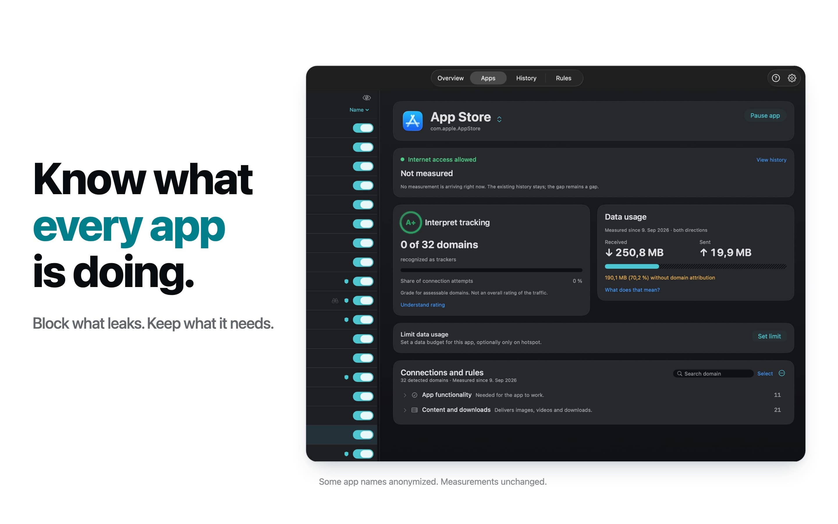 Per app: what every app is doing