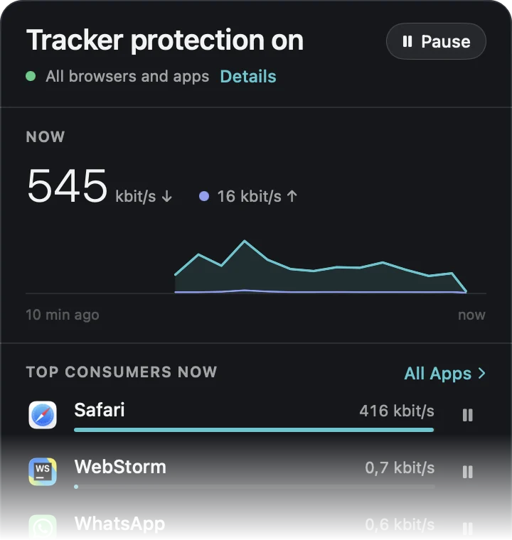 NetMute menu-bar panel: 87 tracker companies blocked, Tracker Shield switch and per-app toggles
