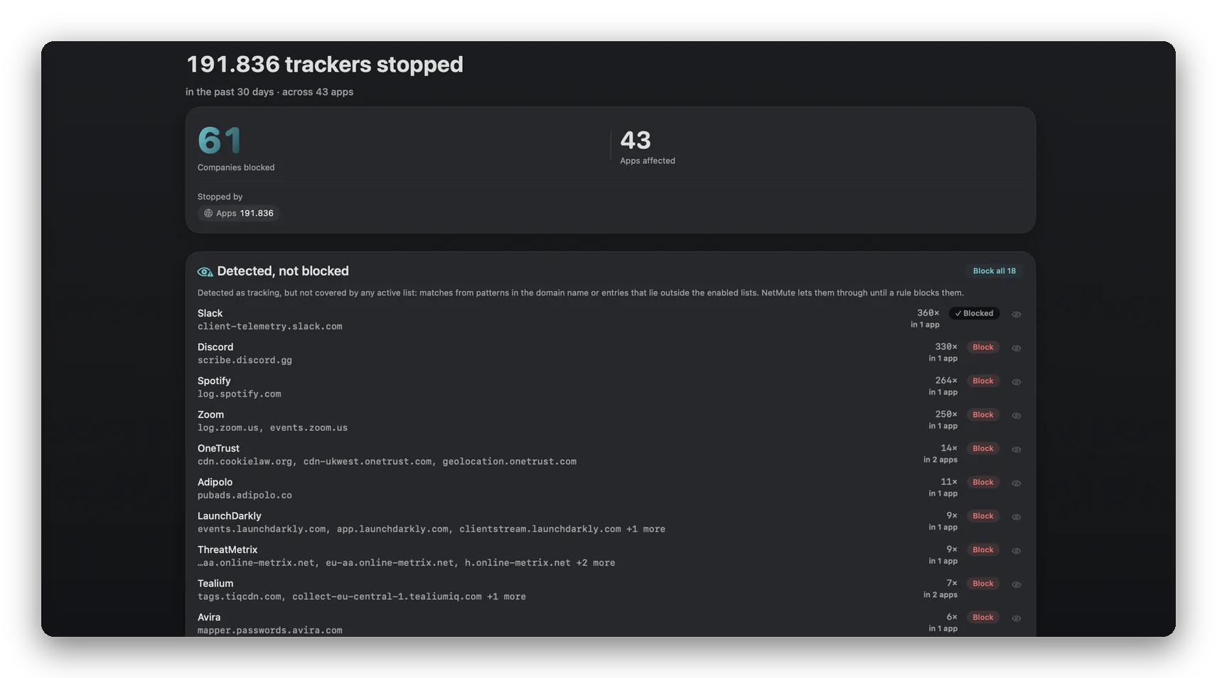 Tracker Shield