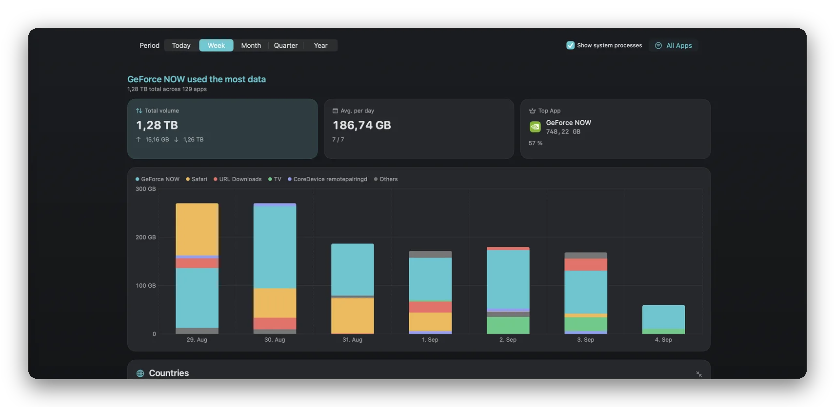 Network Reports