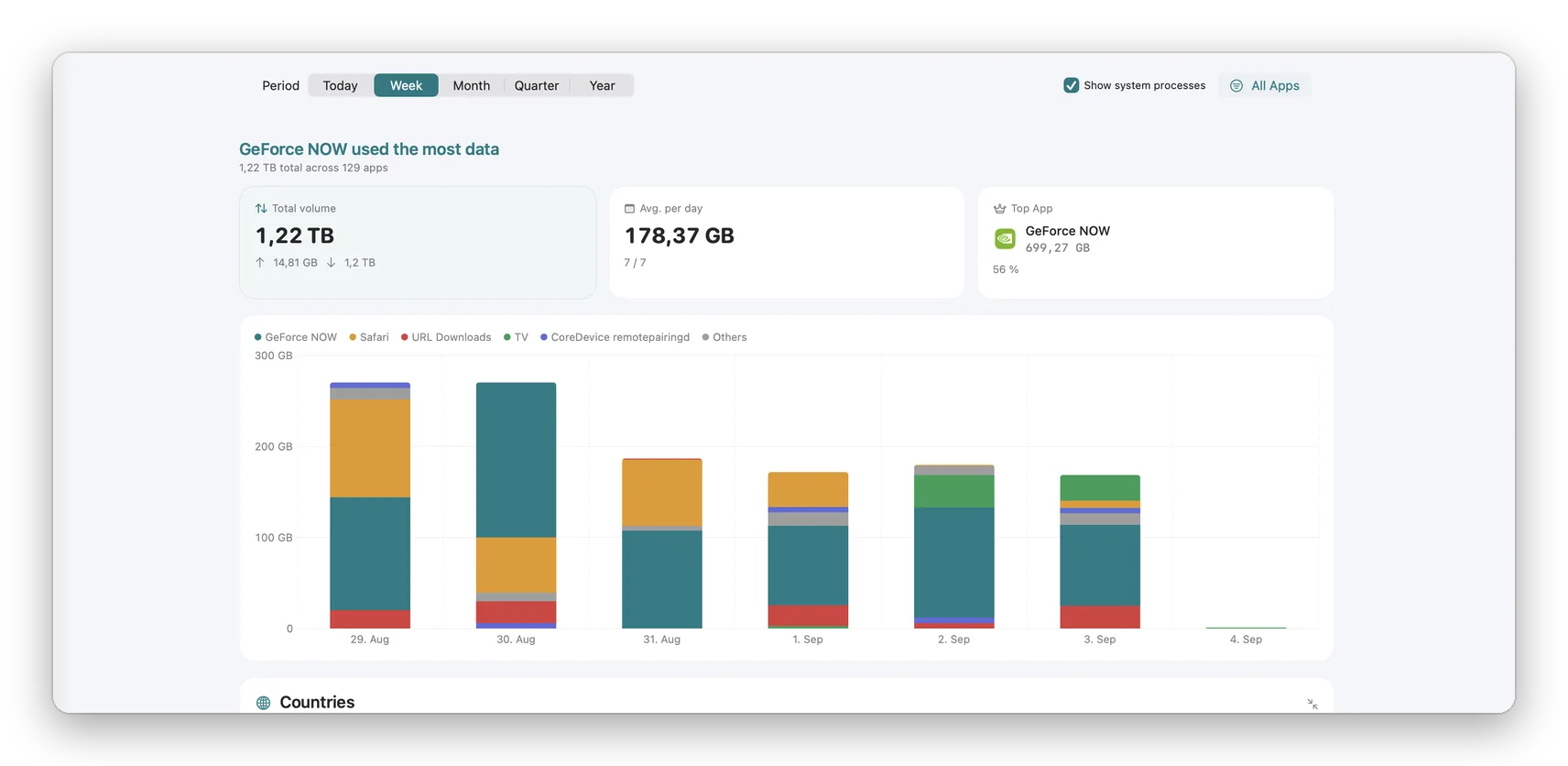 Network Reports