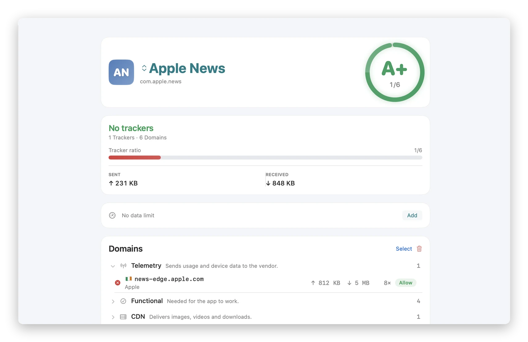 Rule Insights